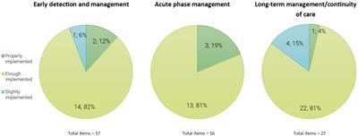 The patient journey project in Italian mental health services: results from a co-designed survey on clinical interventions and current barriers to improve the care of people living with schizophrenia